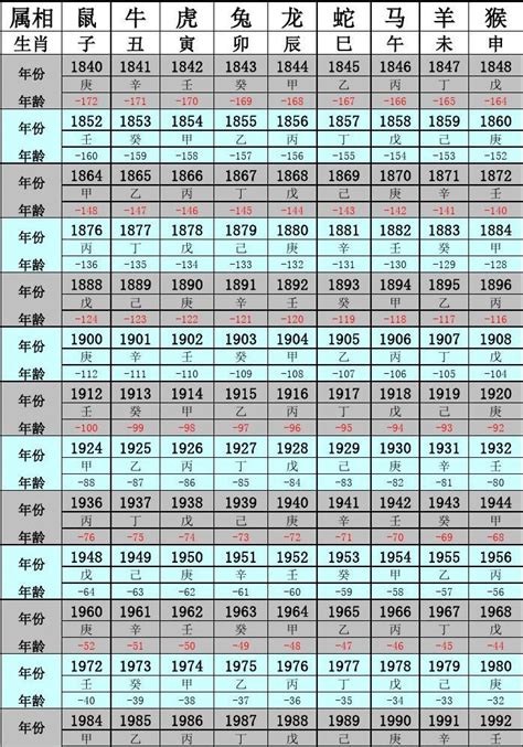 85年次|民国85年出生 西元 年龄对照表・台湾国定假期